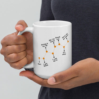 Growth Isnt A Straight Line Printed Mug - Inspire Cups
