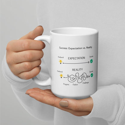 Success Expectation Vs Reality Ceramic Mug