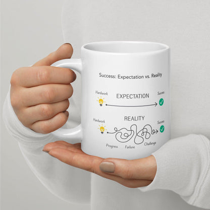 Success Expectation Vs Reality Ceramic Mug