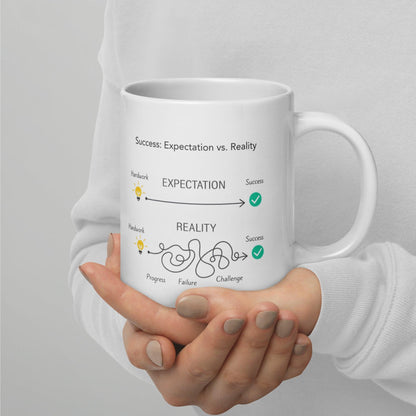 Success Expectation Vs Reality Ceramic Mug