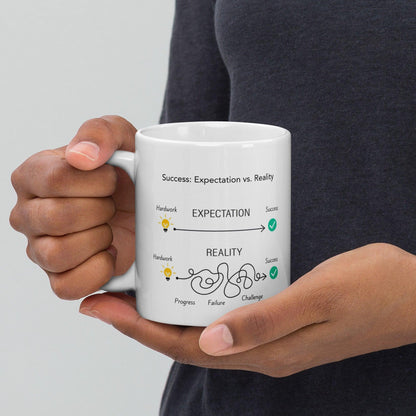 Success Expectation Vs Reality Ceramic Mug
