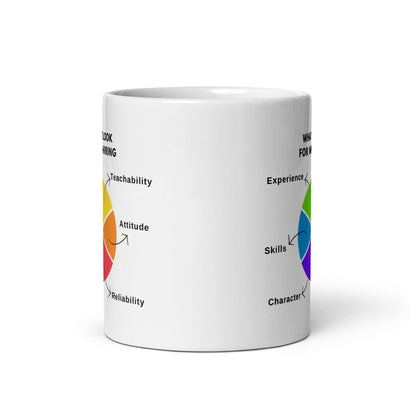 Essential Hiring Qualities Ceramic Mug