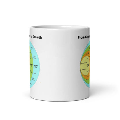 From Comfort Zone To Growth Glossy Printed Mug