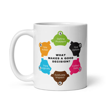 Decision Making Process Ceramic Mug