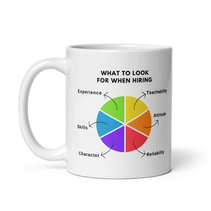 Essential Hiring Qualities Ceramic Mug