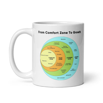 From Comfort Zone To Growth Glossy Printed Mug