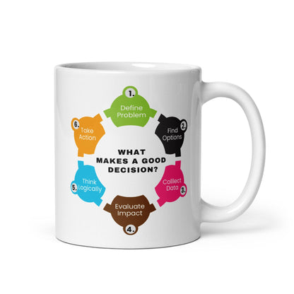 Decision Making Process Ceramic Mug