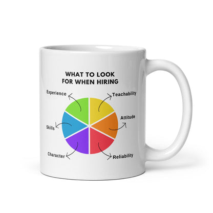 Essential Hiring Qualities Ceramic Mug