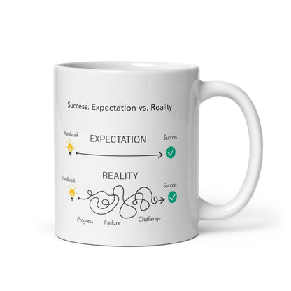 Success Expectation Vs Reality Ceramic Mug