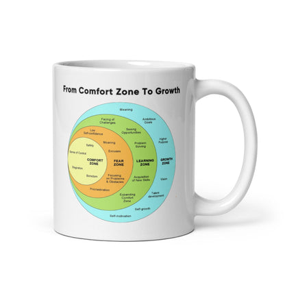 From Comfort Zone To Growth Glossy Printed Mug