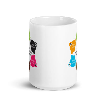 Decision Making Process Ceramic Mug