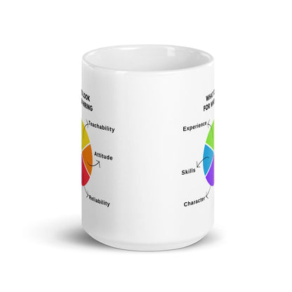 Essential Hiring Qualities Ceramic Mug