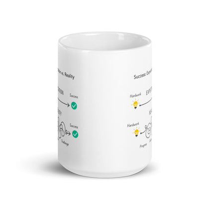 Success Expectation Vs Reality Ceramic Mug