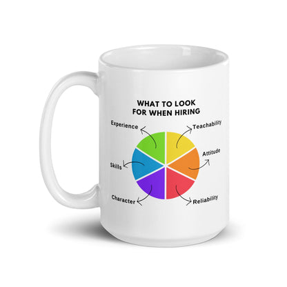 Essential Hiring Qualities Ceramic Mug