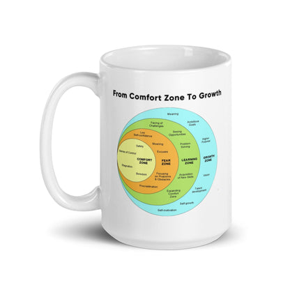 From Comfort Zone To Growth Glossy Printed Mug
