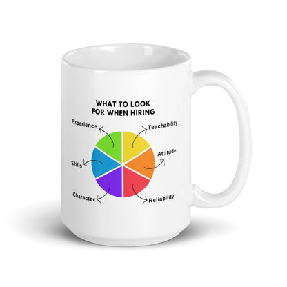Essential Hiring Qualities Ceramic Mug
