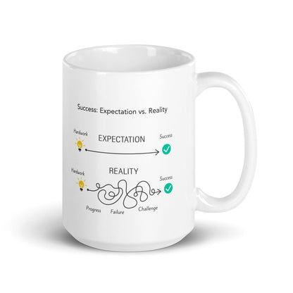 Success Expectation Vs Reality Ceramic Mug
