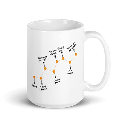 Growth Isnt A Straight Line Printed Mug - Inspire Cups