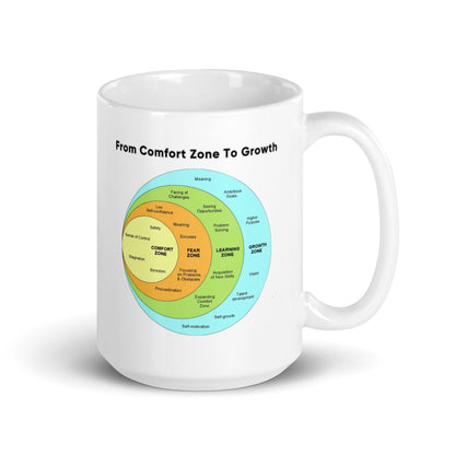 From Comfort Zone To Growth Glossy Printed Mug