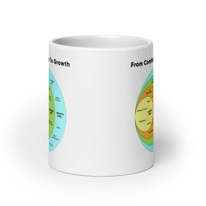From Comfort Zone To Growth Glossy Printed Mug