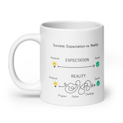 Success Expectation Vs Reality Ceramic Mug