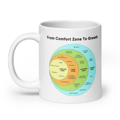 From Comfort Zone To Growth Glossy Printed Mug
