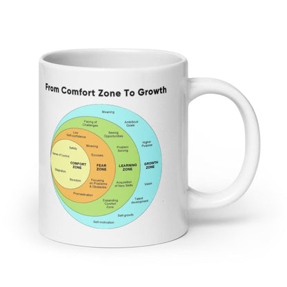 From Comfort Zone To Growth Glossy Printed Mug